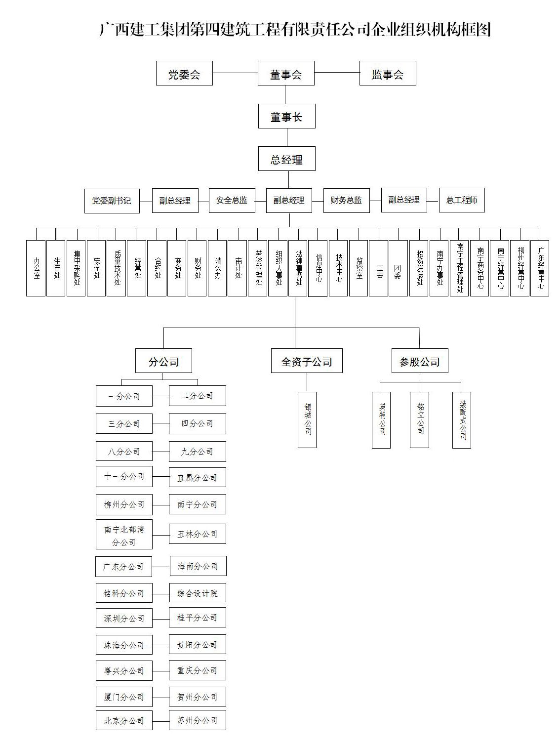 公司组织机构图（2020年2月26日）.jpg